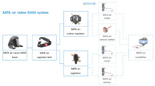 Accessories for the SATA Air Vision 5000