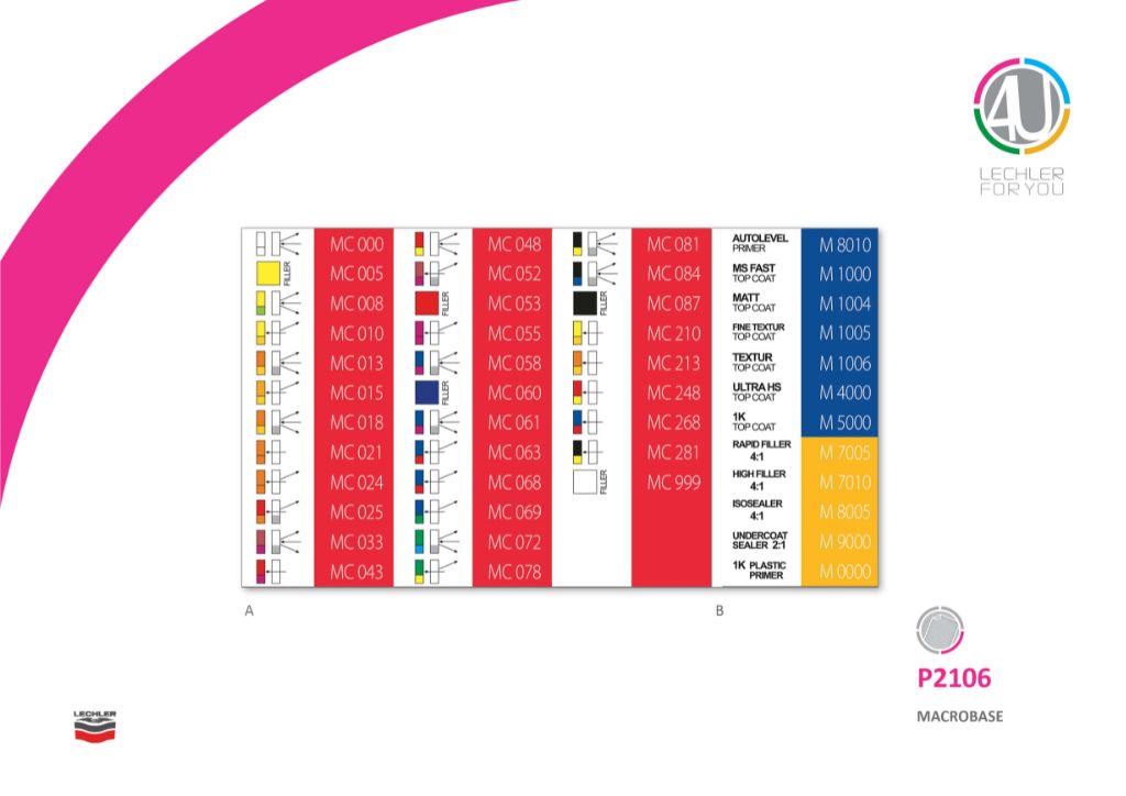 Klistermærker Til Macrobase Stirring Machine